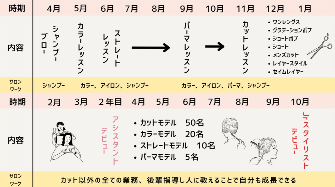 教育カリキュラムのイラスト